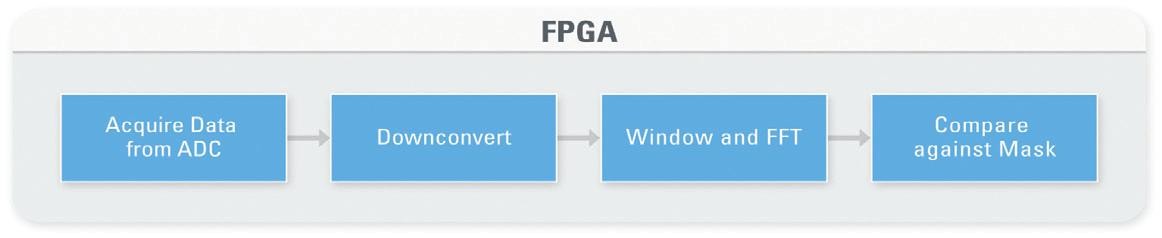 Nové NI FlexRIO FPGA moduly na PXI Express tab1